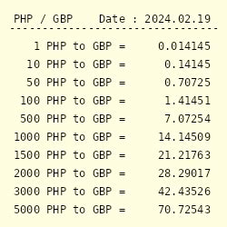 30,000 British pounds sterling to Philippine pesos .
